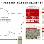 Allgemeine Informationen